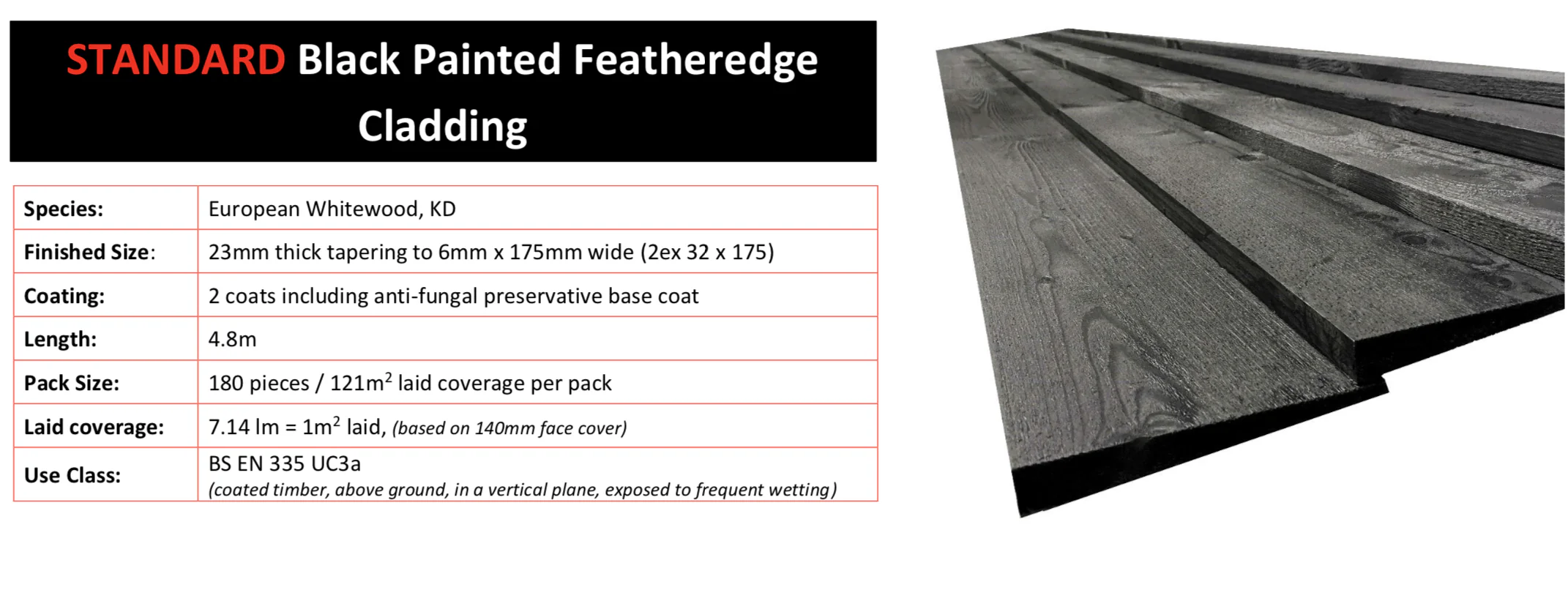 8ft | Black Painted Feather Edge Board | 175mm x 22mm | 2.4m | - Image 5