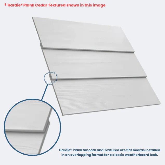 Hardie® Plank | x10 Boards | Smooth | Fibre Cement Cladding Boards | By James Hardie™ - Image 3